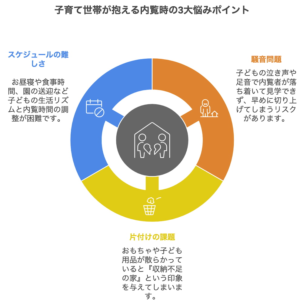 横浜不動産売却｜現場で見てきた子育て世帯の3つの悩みポイント